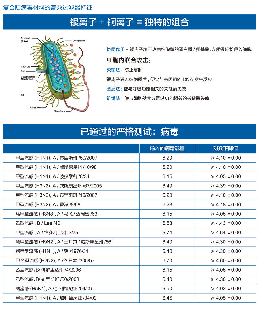 CCST-MBFU600V 移動式內(nèi)循環(huán)抗病毒凈化 粉塵顆粒物