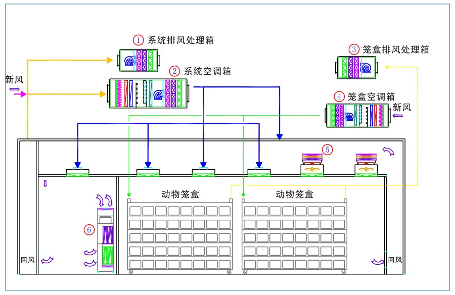 動(dòng)物實(shí)驗(yàn)室空氣除臭解決方案