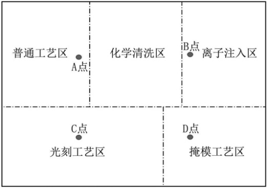 半導體晶圓廠潔凈室氣態(tài)化學污染物測試及污染源分析