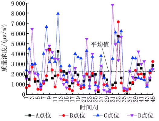 半導體晶圓廠潔凈室氣態(tài)化學污染物測試及污染源分析