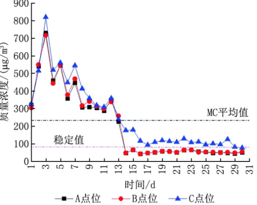 半導體晶圓廠潔凈室氣態(tài)化學污染物測試及污染源分析