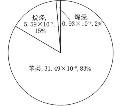 半導體晶圓廠潔凈室氣態(tài)化學污染物測試及污染源分析