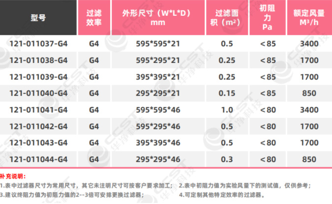 初效板式過濾器系列