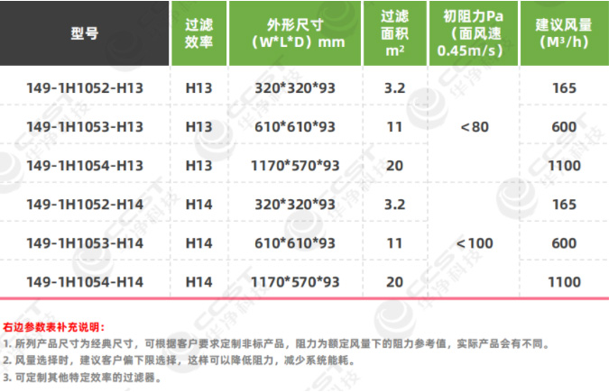 無隔板液槽式高效過濾器